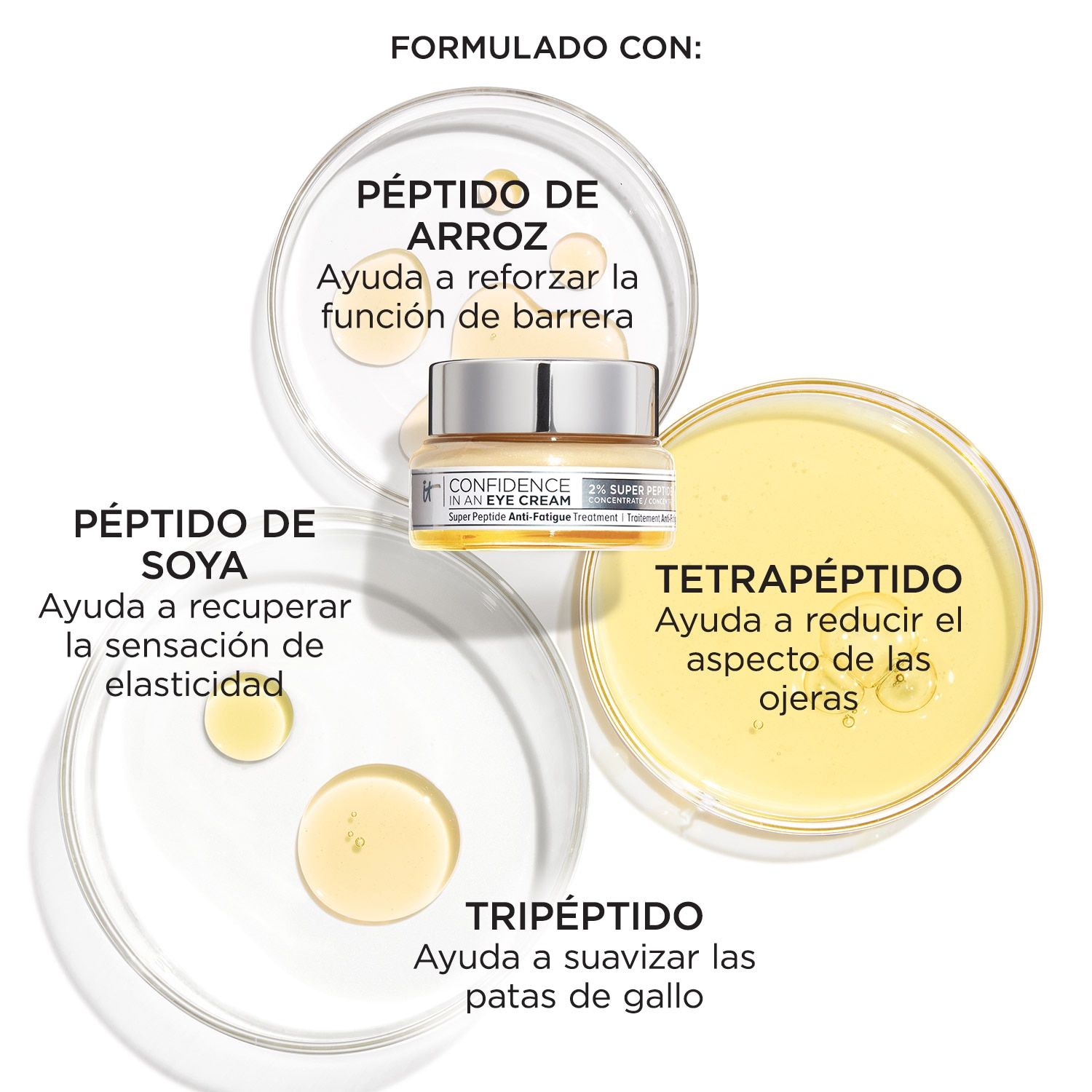 CONFIDENCE IN AN EYE CREAM (CREMA ANTIENVEJECIMIENTO)